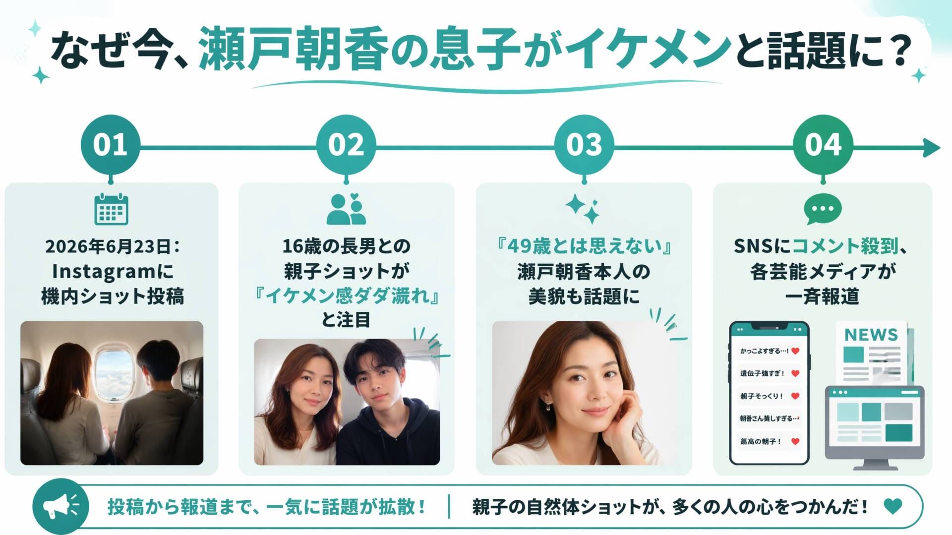 瀬戸朝香 話題になった経緯タイムライン