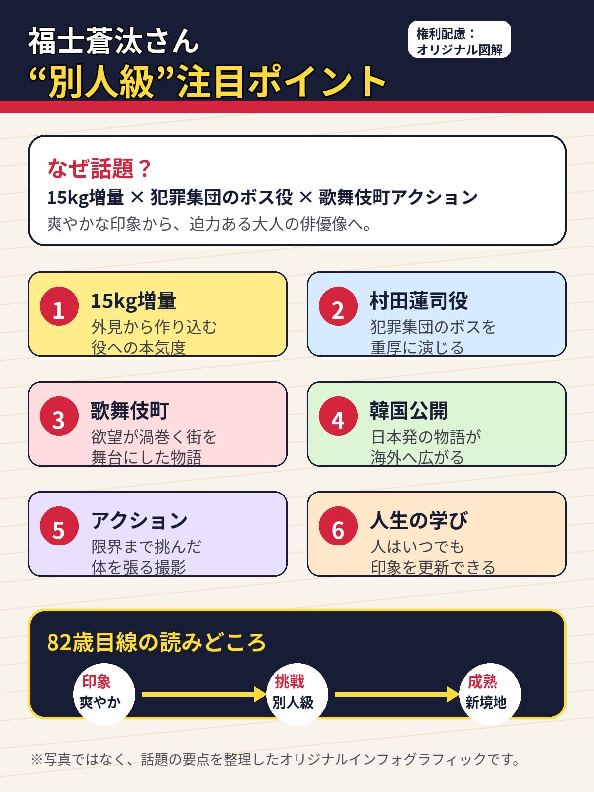 福士蒼汰さんのTOKYO BURST注目ポイントを整理したカード型インフォグラフィック