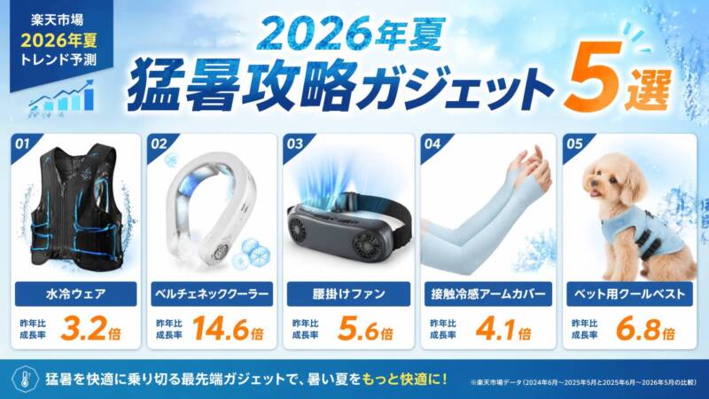 2026年夏の猛暑攻略冷却ガジェット5選インフォグラフィック