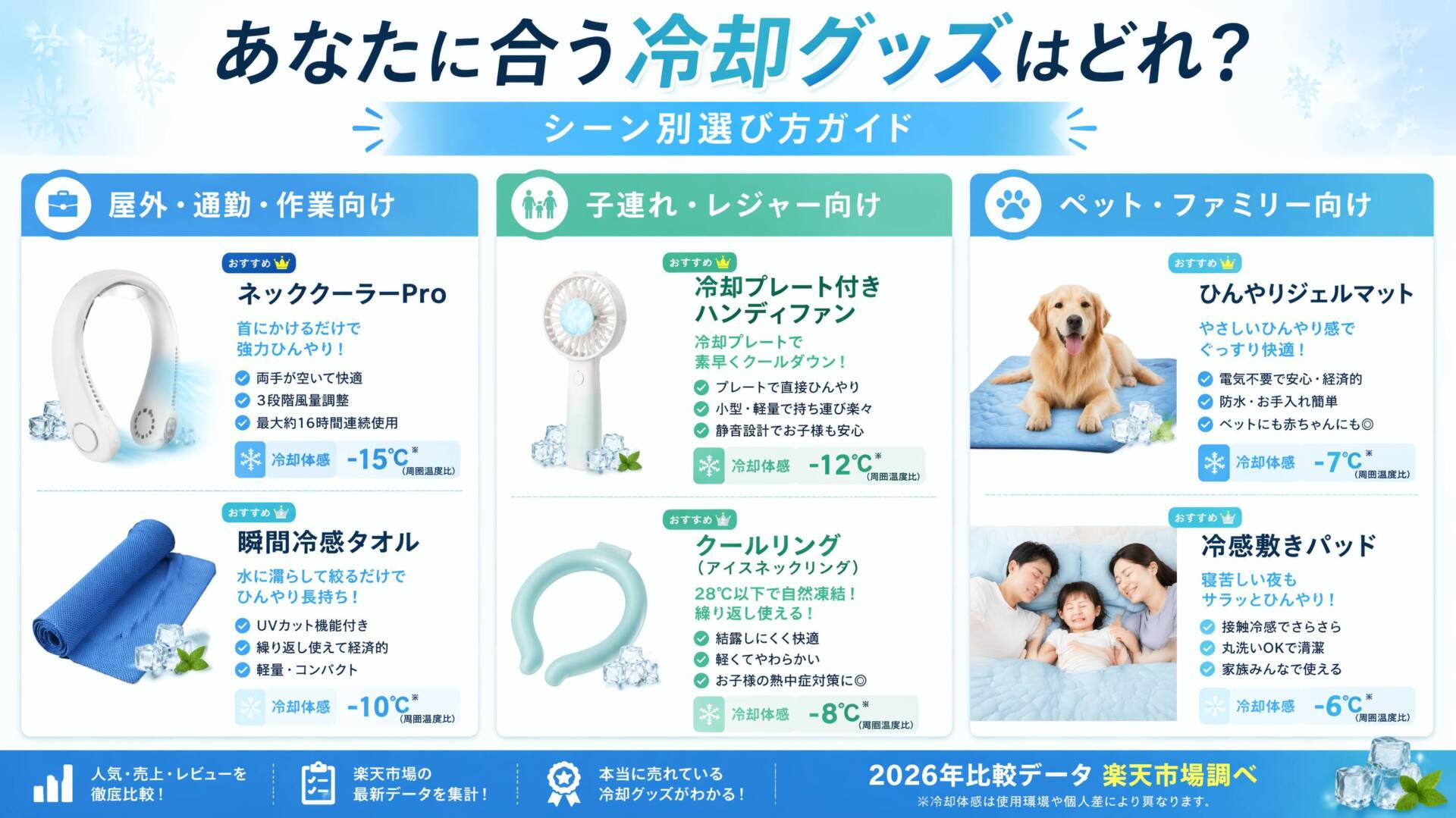 2026年夏 冷却グッズ選び方ガイド インフォグラフィック