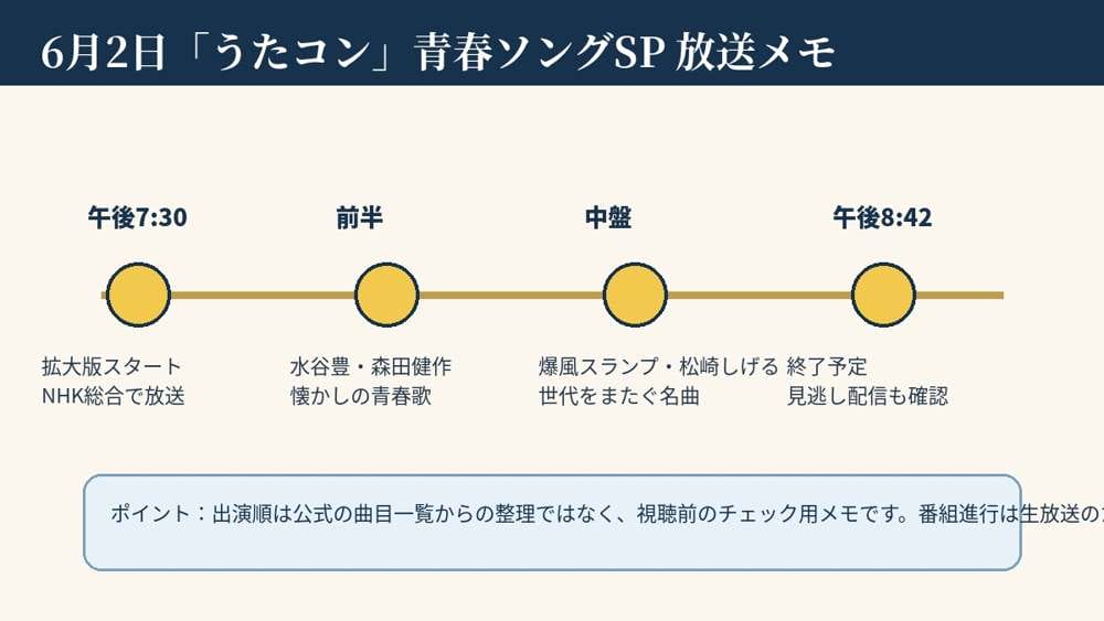 2026年6月2日のNHKうたコン青春ソングSPの放送時間と見どころを整理した時系列図