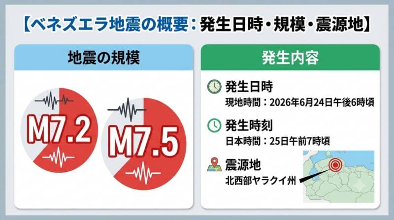 ベネズエラ地震の規模と震源地をまとめたインフォグラフィック