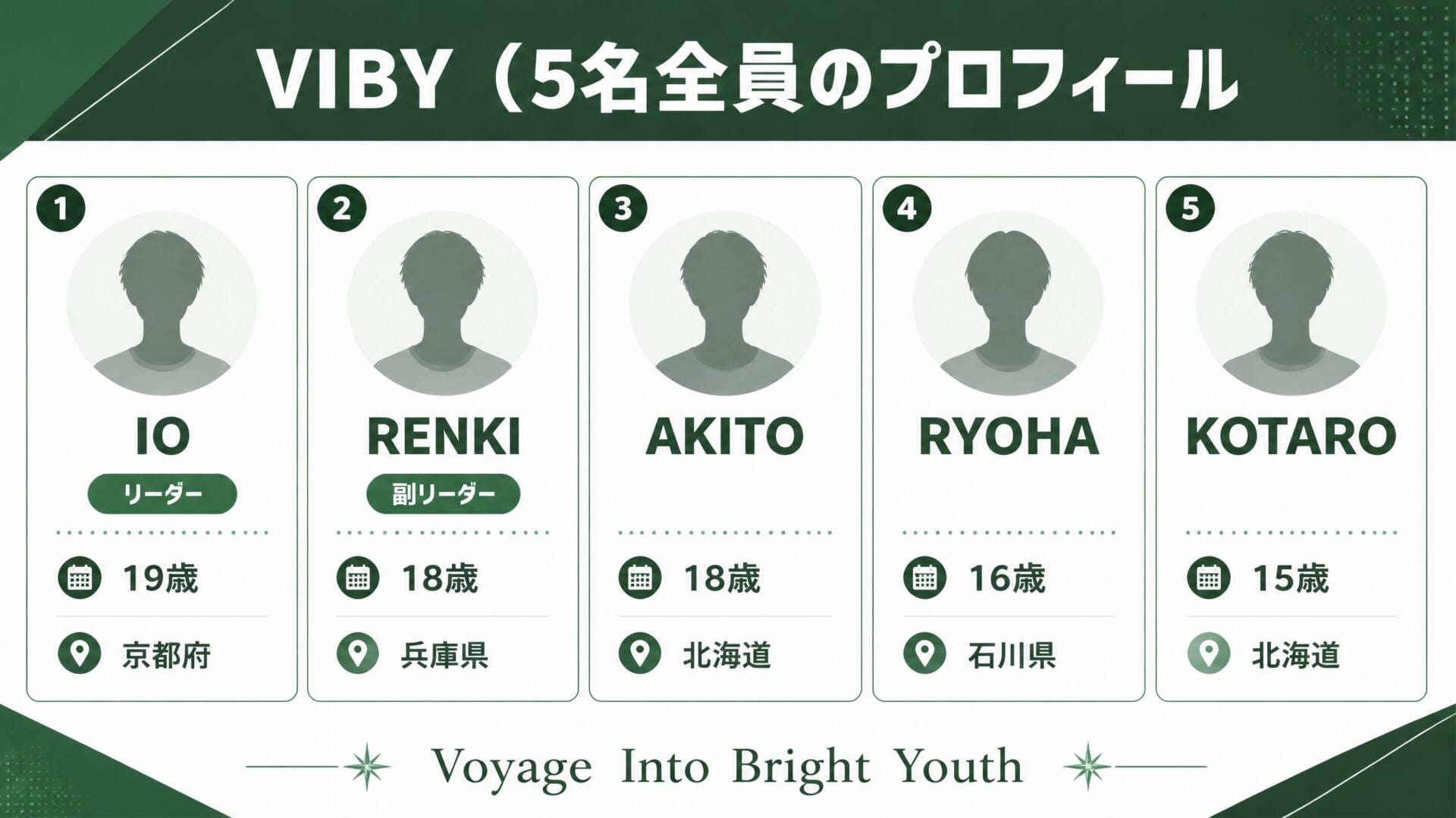 VIBYメンバー5人 プロフィール・経歴 一覧インフォグラフィック