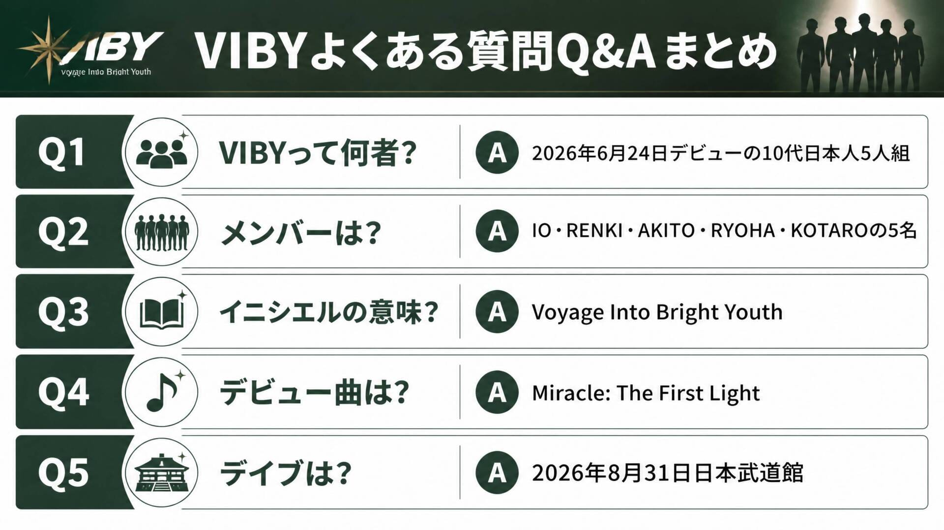 VIBY よくある質問 Q&A まとめ インフォグラフィック