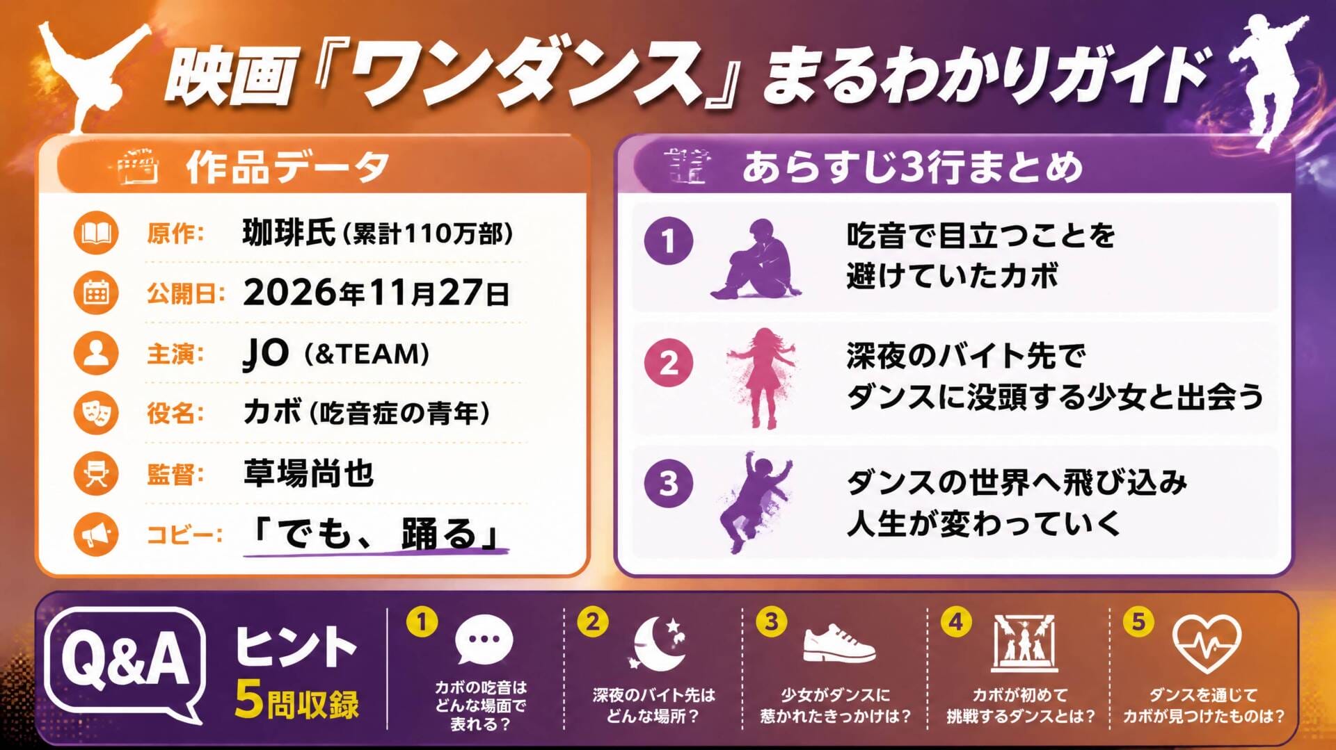 &TEAM JO ワンダンス Q&Aまとめインフォグラフィック