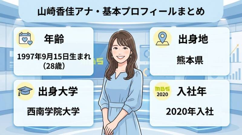 山崎香佳アナの年齢や出身地、大学がひと目でわかるプロフィール図解