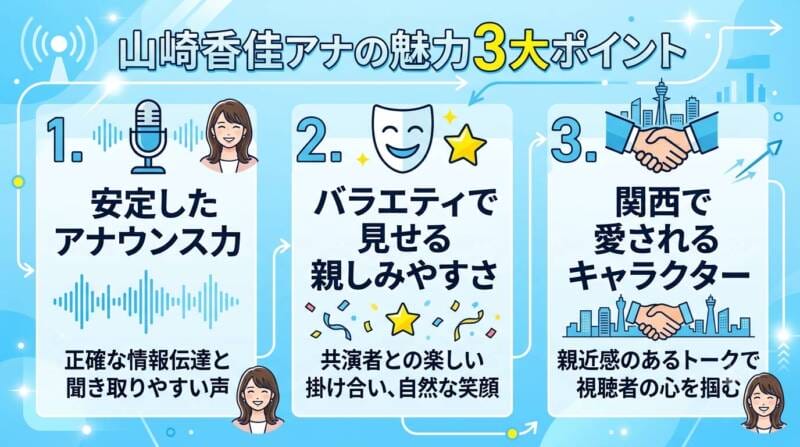 山崎香佳アナの結婚の噂に関するファクトチェックまとめ図解
