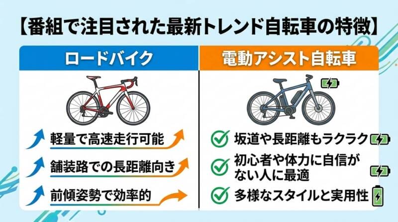 トレンド自転車の特徴と選び方をまとめたインフォグラフィックの比較表