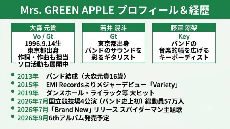 Mrs. GREEN APPLE プロフィール・経歴・ヒット曲インフォグラフィック