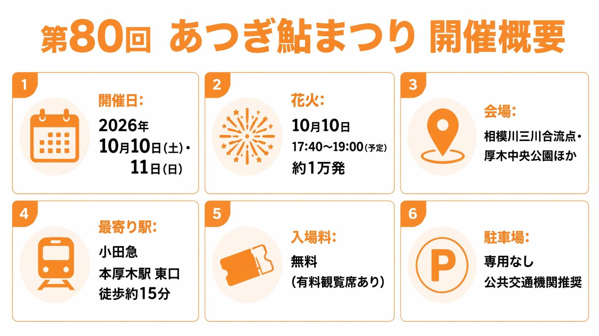 あつぎ鮎まつり2026 開催概要インフォグラフィック