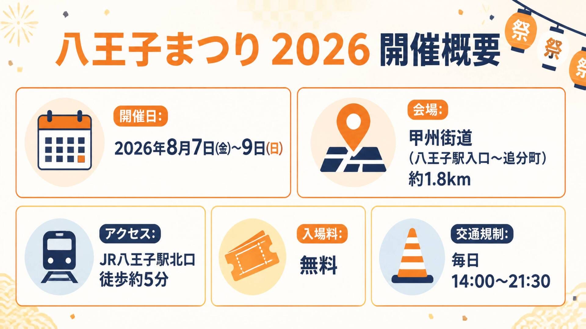 八王子まつり2026 開催概要インフォグラフィック