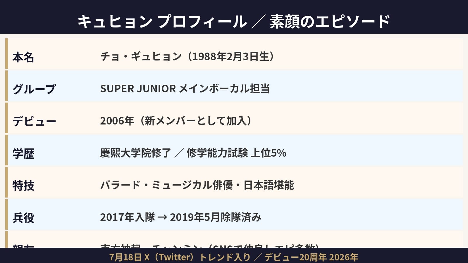 キュヒョン歌声の魅力