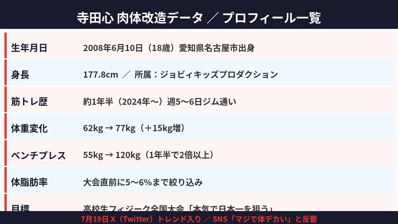 寺田心プロフィールデータ