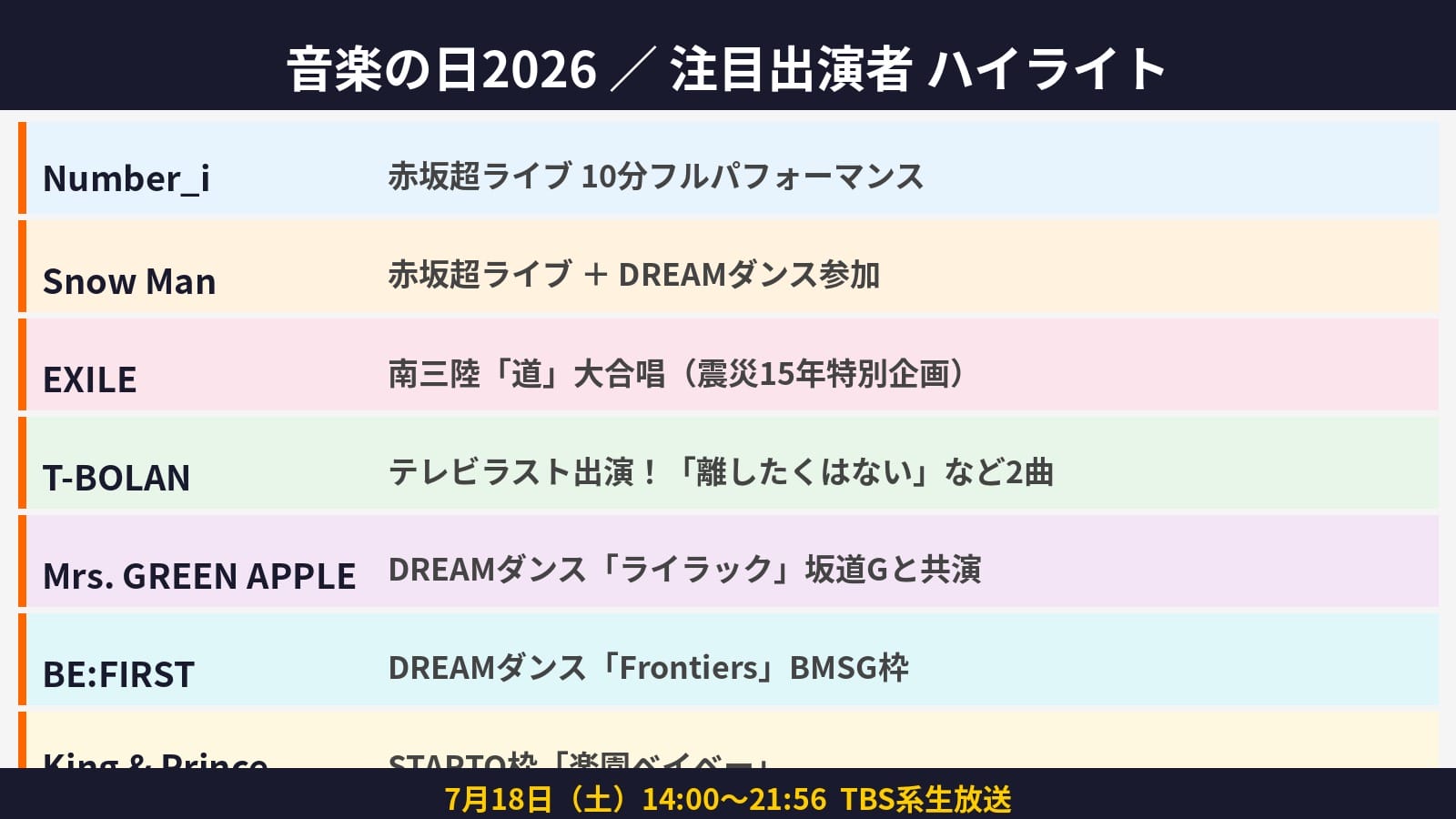 音楽の日2026注目出演者