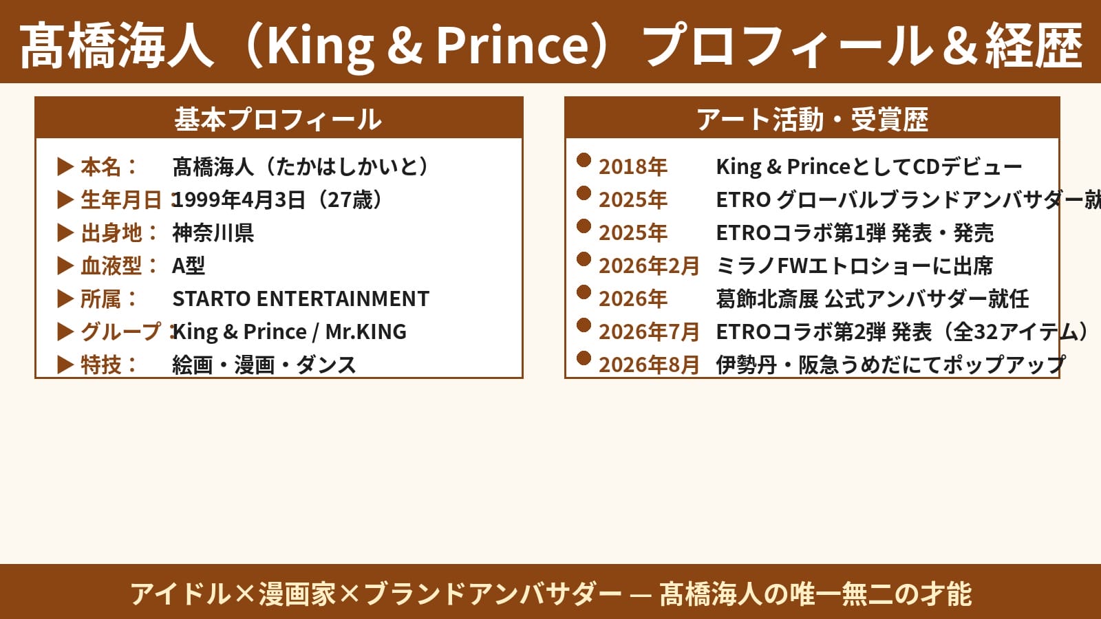 髙橋海人 プロフィール・ETROコラボ詳細インフォグラフィック