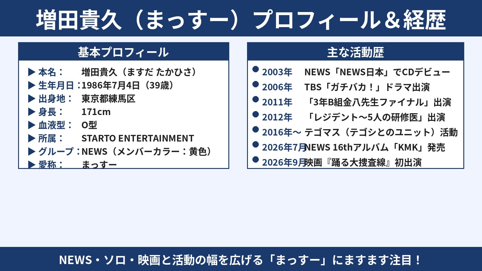 増田貴久 NEWSメンバー プロフィール・経歴インフォグラフィック