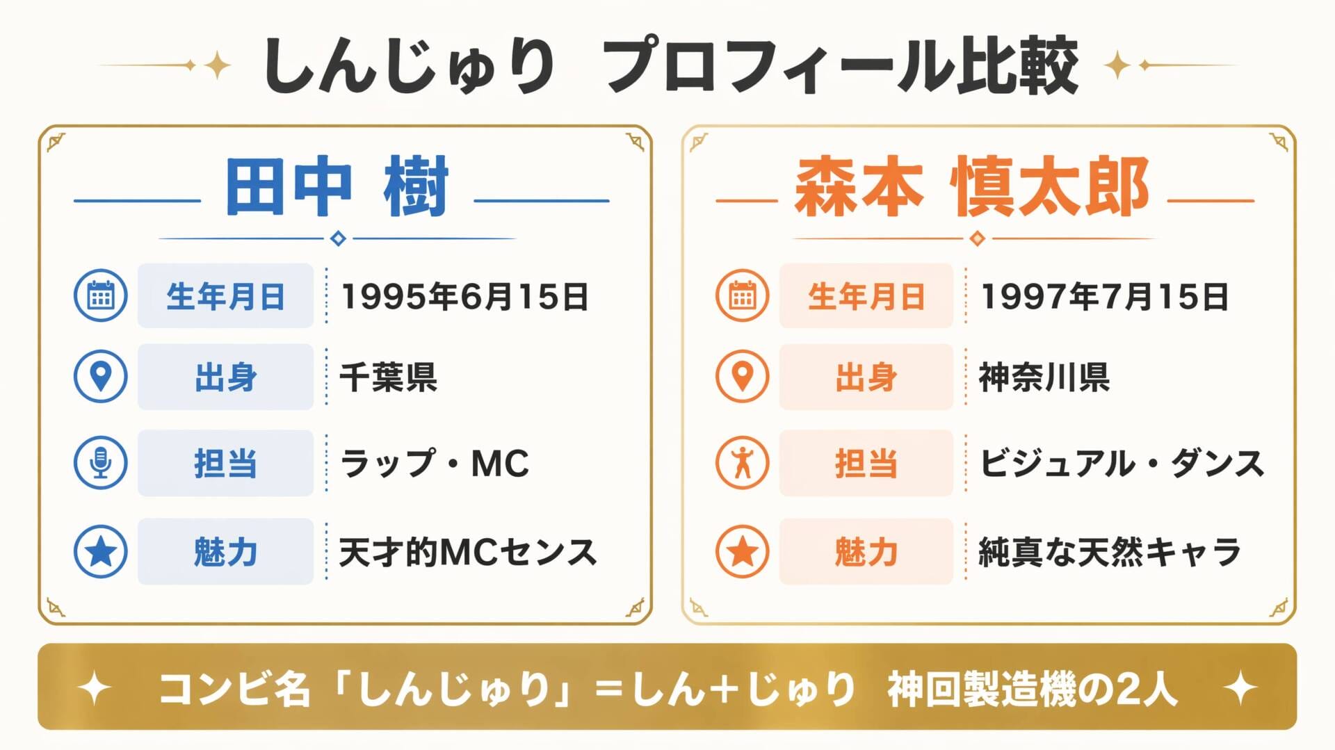田中樹・森本慎太郎プロフィール比較