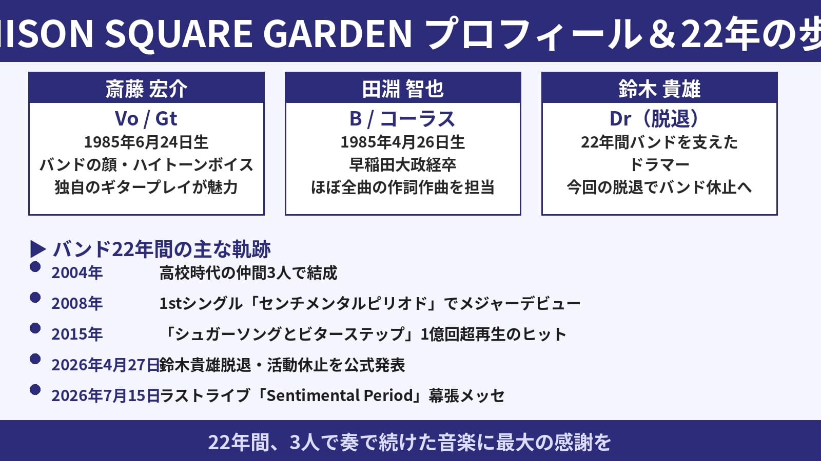 UNISON SQUARE GARDEN プロフィール・代表曲インフォグラフィック