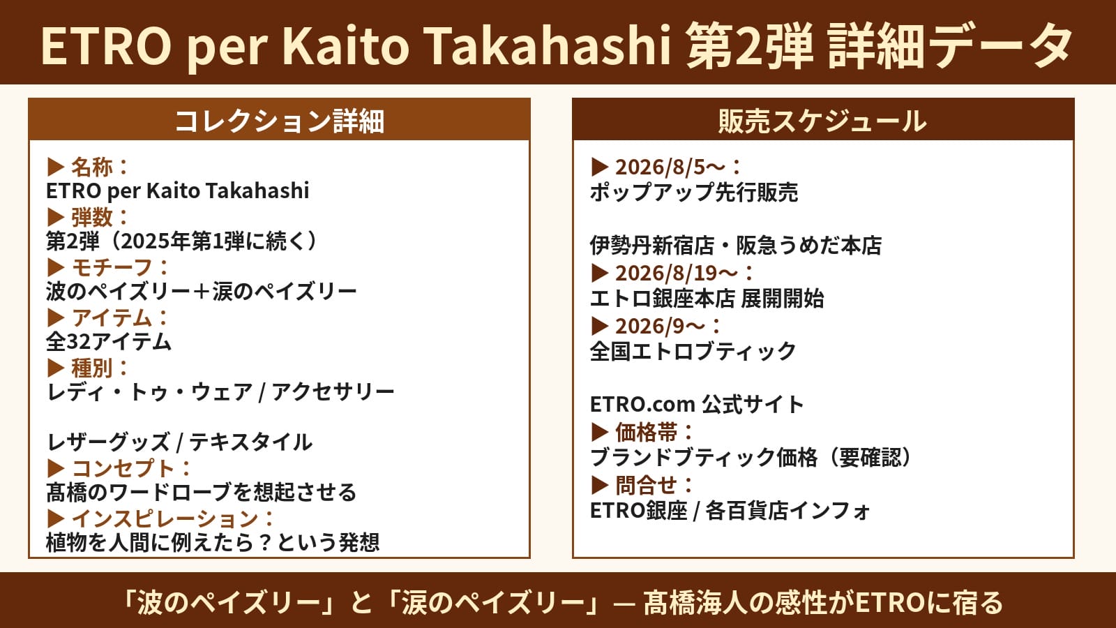 ETRO per Kaito Takahashi 販売スケジュールインフォグラフィック