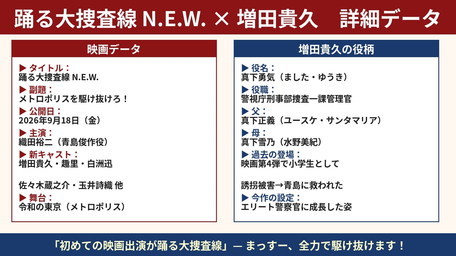 踊る大捜査線 N.E.W. 増田貴久 真下勇気 映画データインフォグラフィック