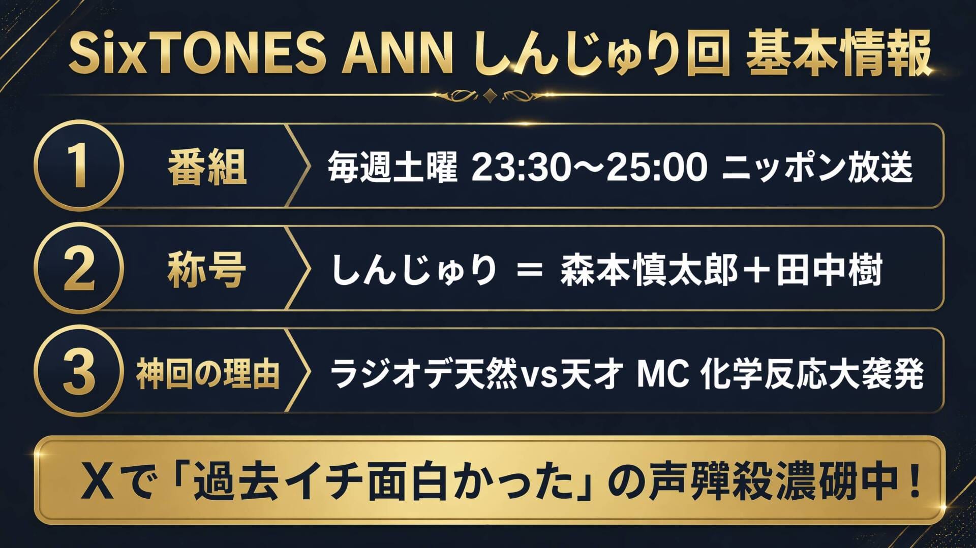SixTONES ANNしんじゅり回基本情報