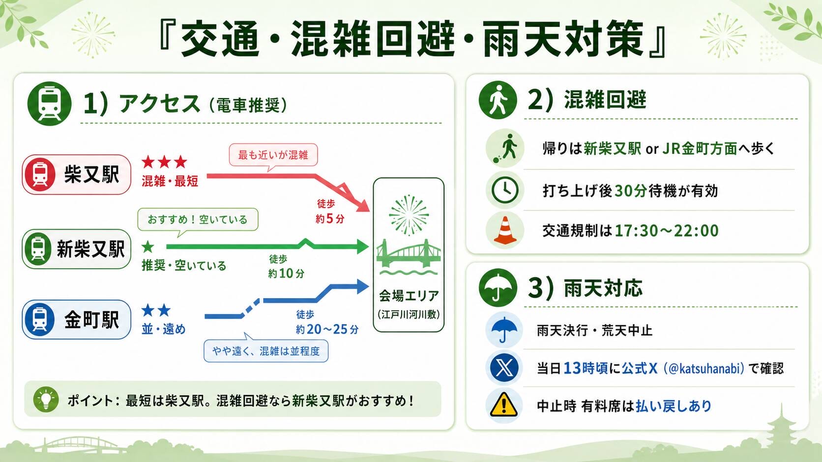 葛飾納涼花火大会2026 交通・混雑回避・雨天対応インフォグラフィック