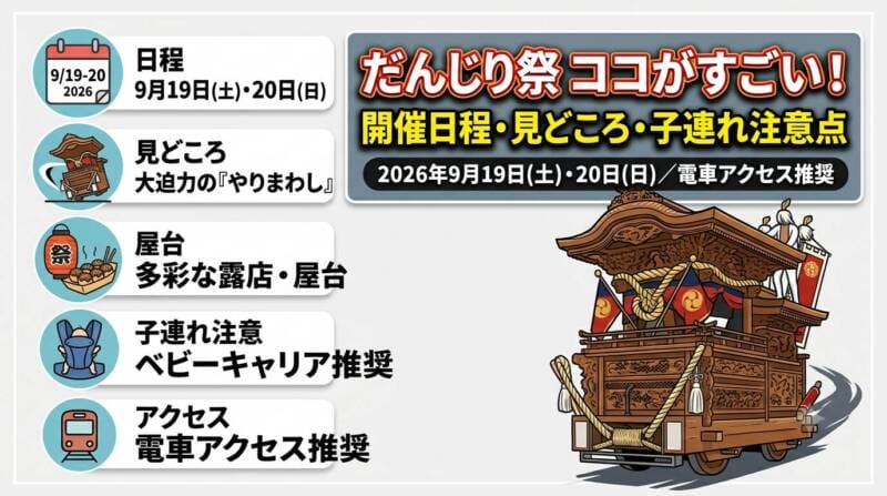 岸和田だんじり祭の開催日・場所・見どころ・アクセス・子連れ注意点をまとめた要約図解インフォグラフィック