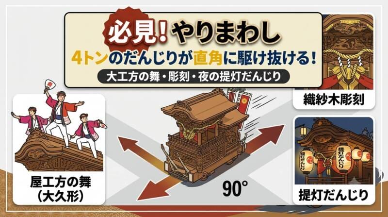 迫力満点!「やりまわし」と祭りの見どころ