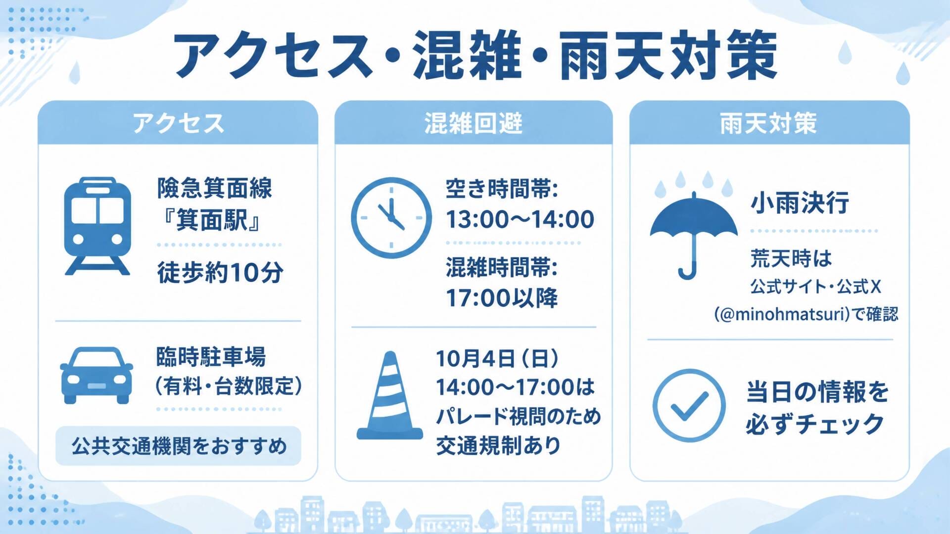 箕面まつり2026 アクセス・混雑・雨天対策インフォグラフィック