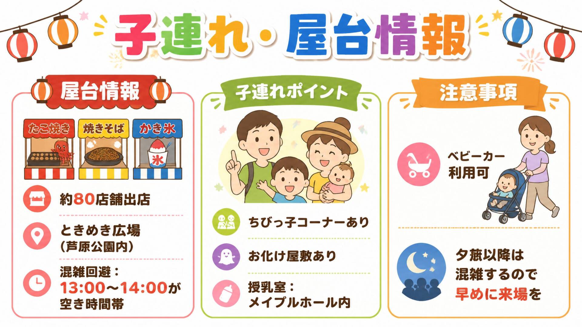 箕面まつり2026 子連れ・屋台情報インフォグラフィック