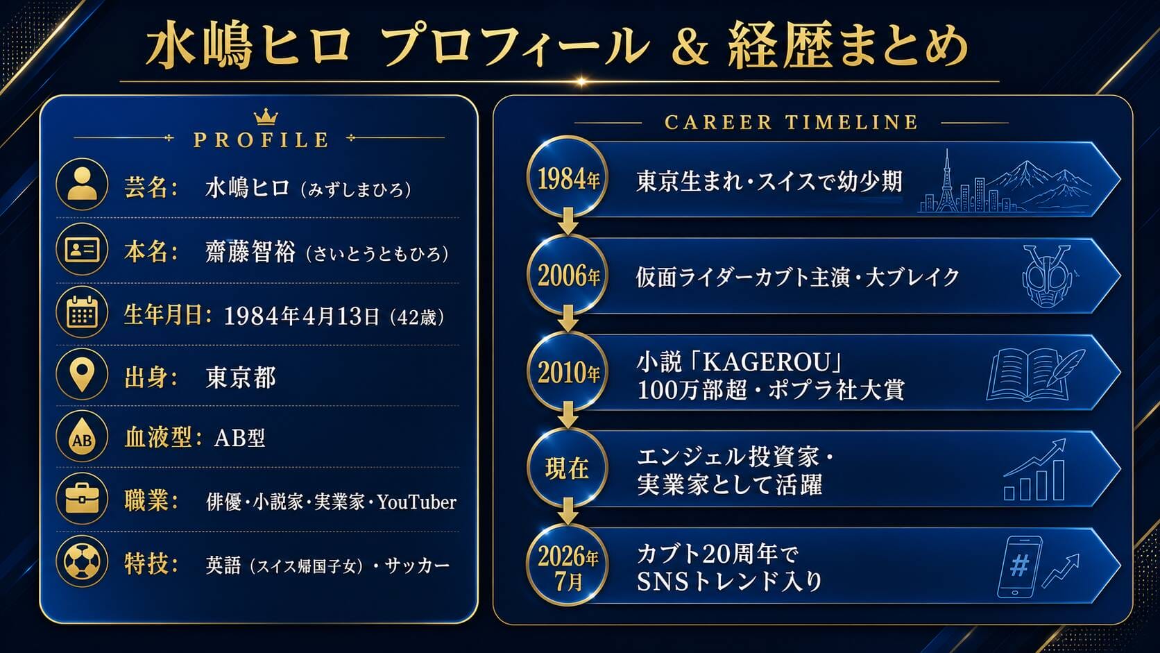 水嶋ヒロ 経歴・仮面ライダーカブト20周年まとめインフォグラフィック