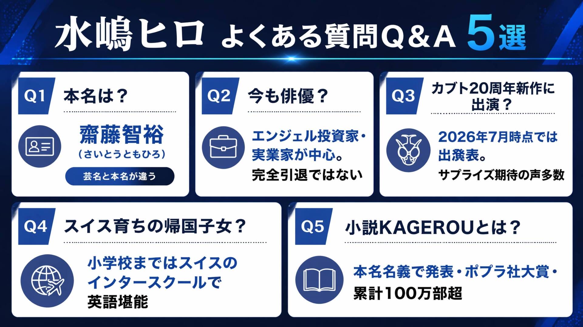 水嶋ヒロ Q&A まとめインフォグラフィック