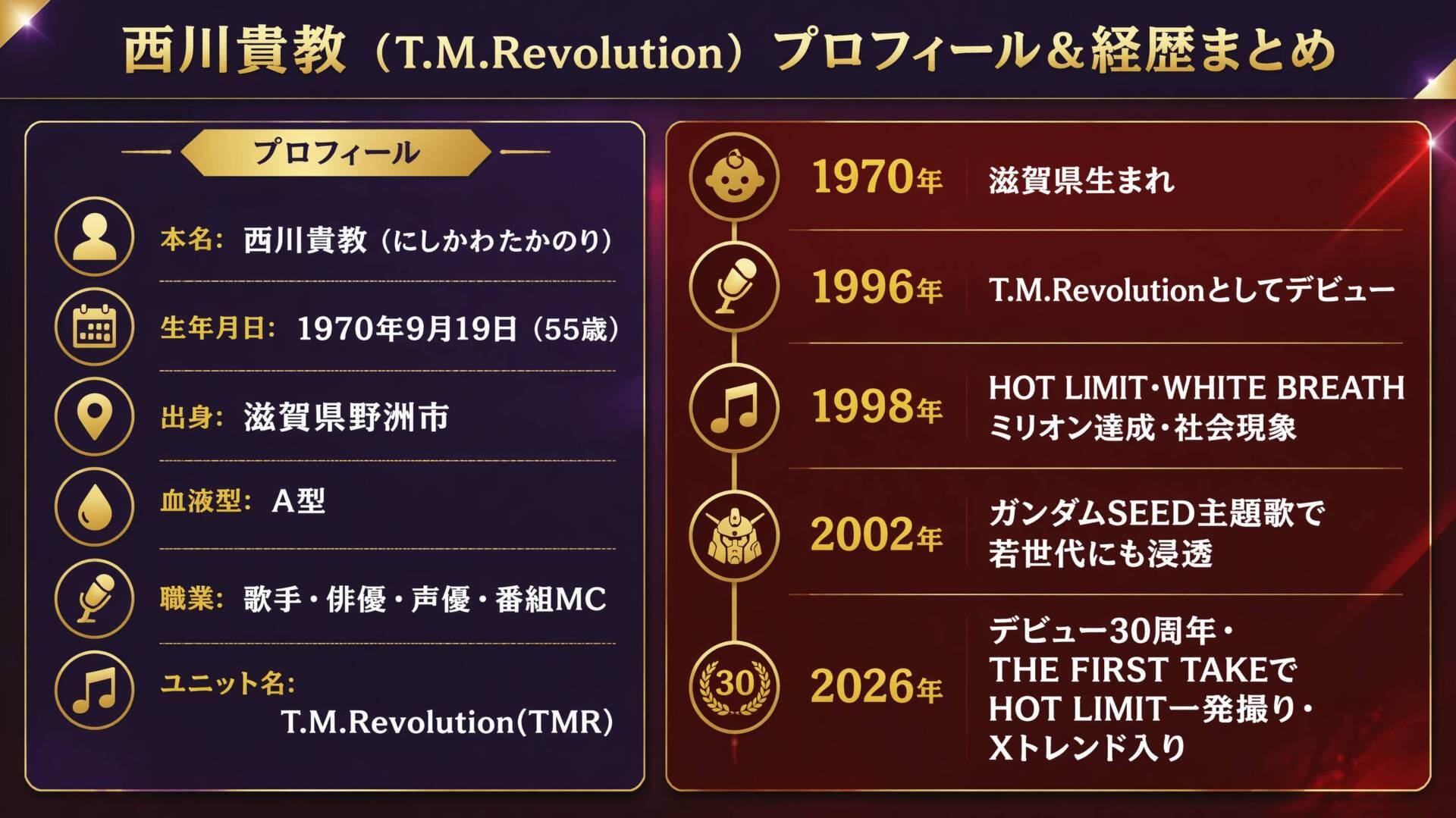 西川貴教・T.M.Revolution 経歴まとめインフォグラフィック