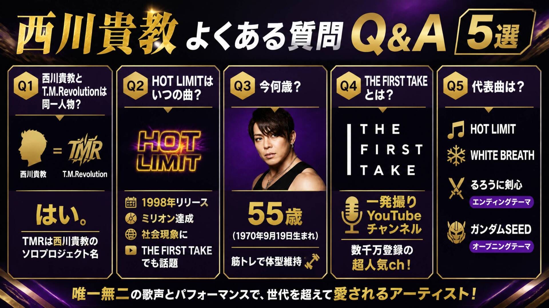T.M.Revolution 西川貴教 Q&Aまとめインフォグラフィック