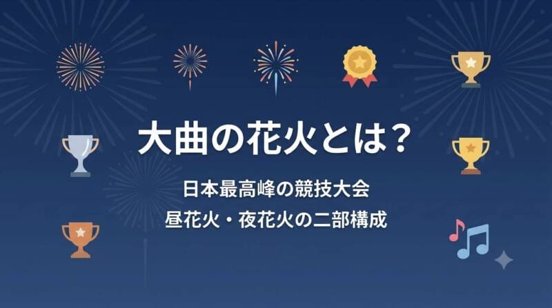 大曲の花火の概要と昼花火・夜花火の魅力を解説したインフォグラフィック