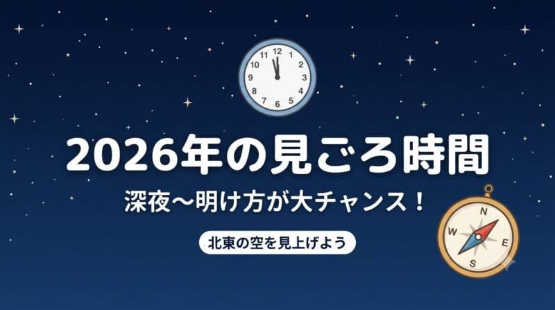 2026年のペルセウス座流星群の見ごろ時間とおすすめの方角を示すイラスト