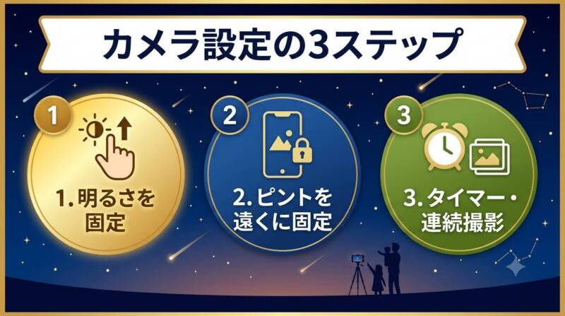 スマホのカメラ設定（明るさ・ピント・タイマー）の3ステップ図解
