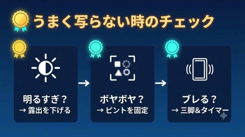 流星群撮影でうまく写らないときの原因と対策チェックリスト