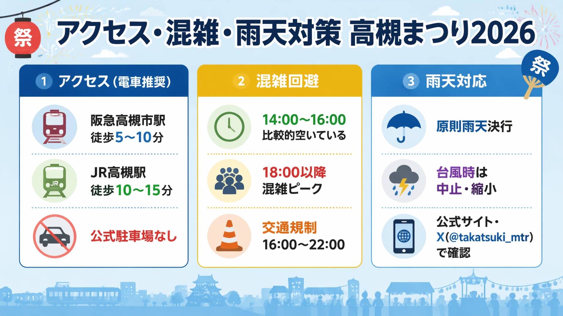 高槻まつり2026アクセス・混雑・雨天対策