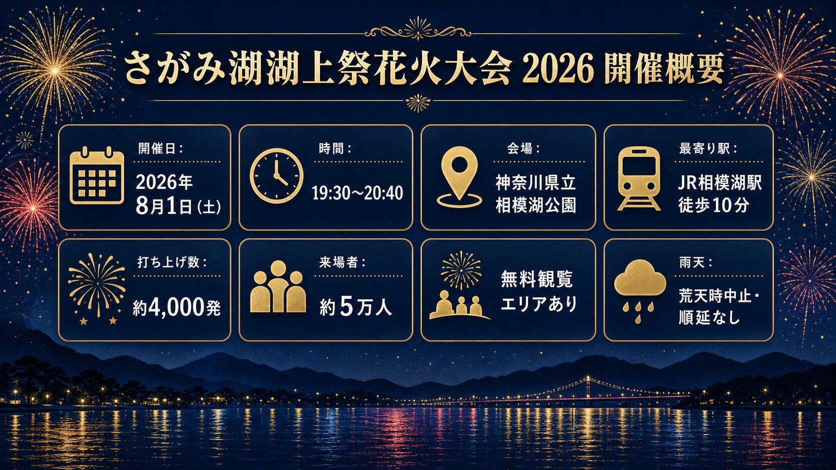 第74回さがみ湖湖上祭花火大会2026 開催概要