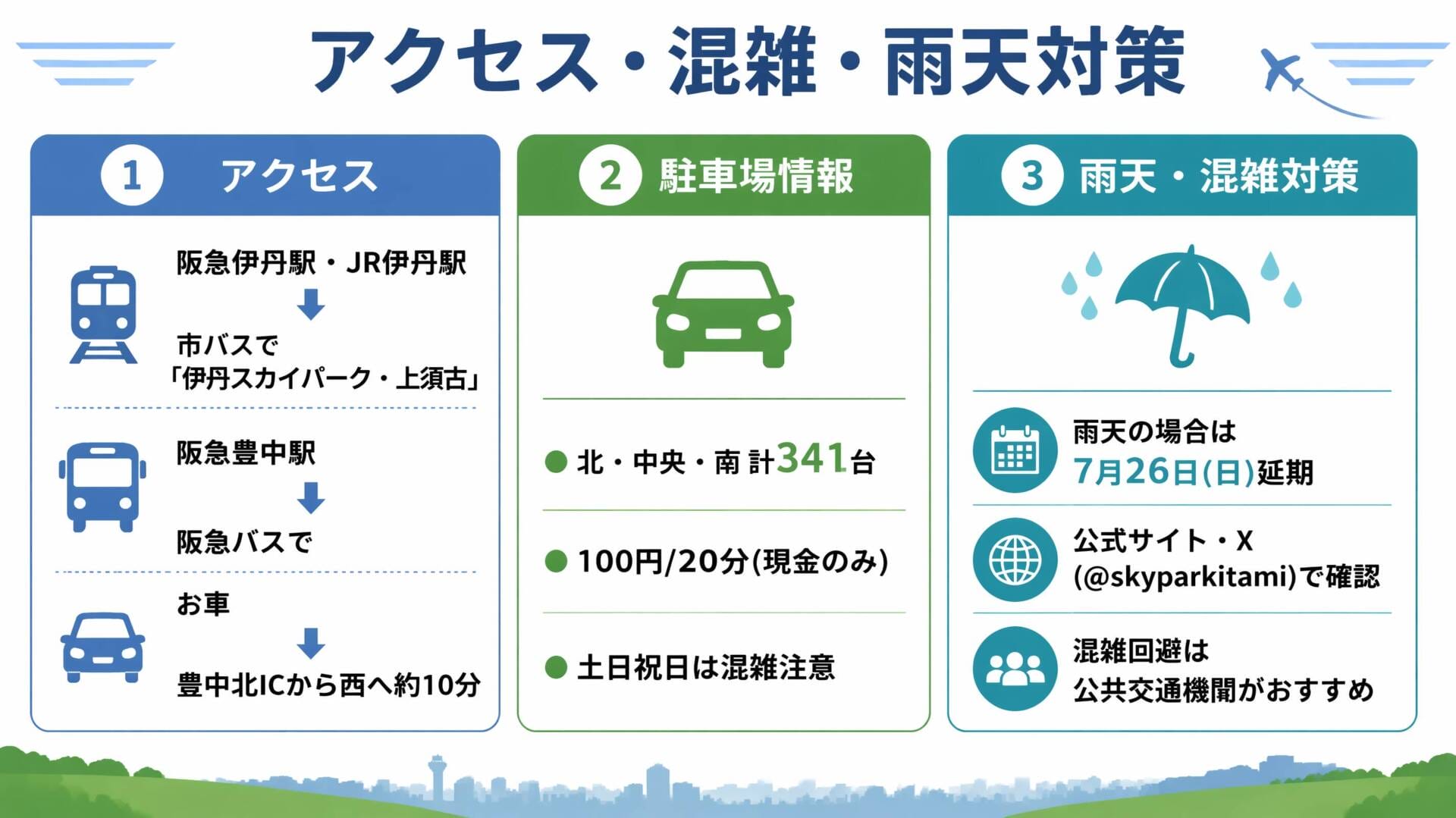 伊丹スカイパーク夏まつり アクセス・混雑・雨天対策インフォグラフィック