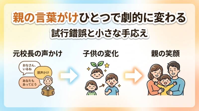 親の言葉がけひとつで子供が変わる手応えを示すフロー図