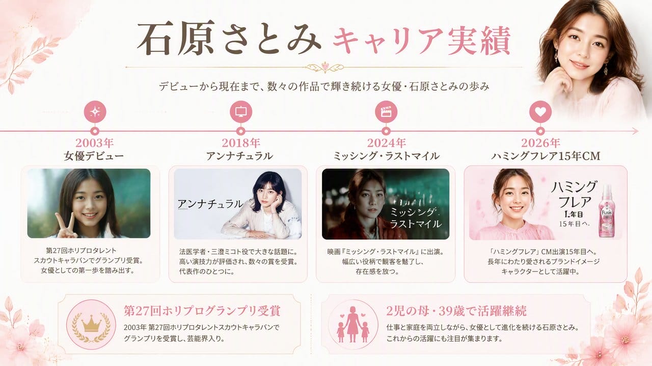 石原さとみ キャリア実績タイムライン インフォグラフィック