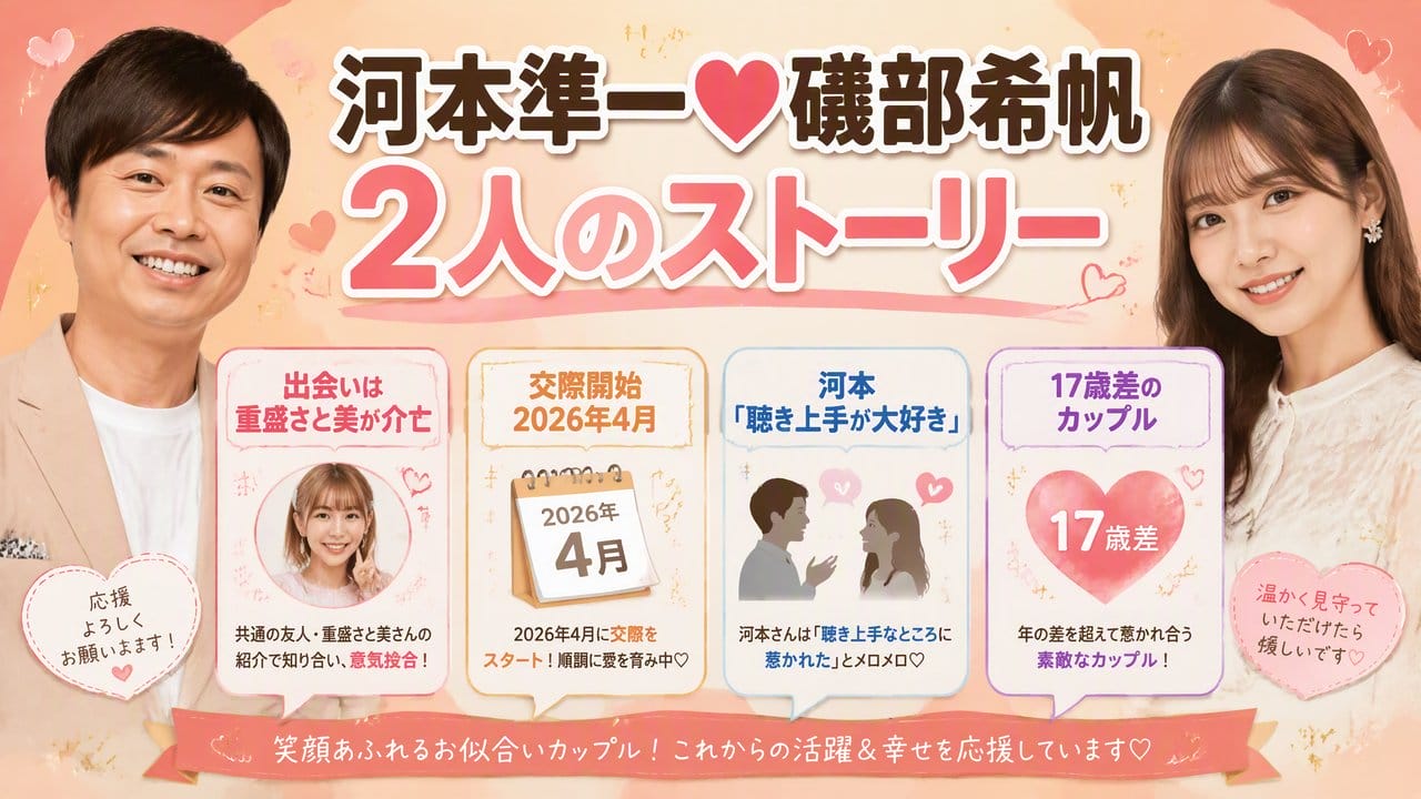 礒部希帆 河本準一 熱愛ストーリー インフォグラフィック