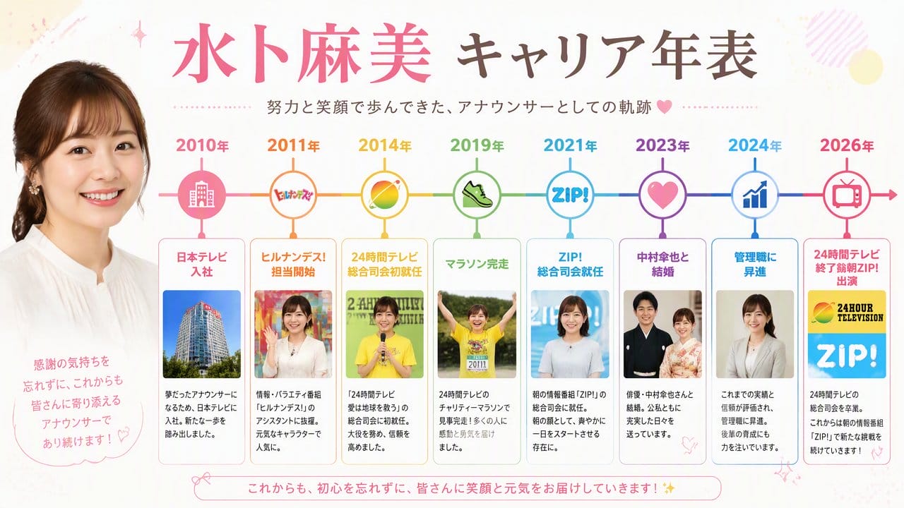 水卜麻美 キャリア年表 インフォグラフィック