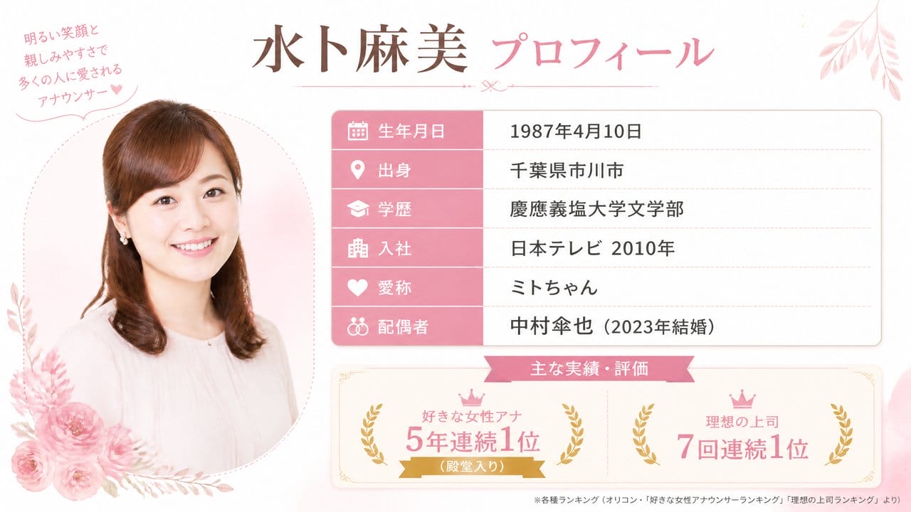 水卜麻美 プロフィール インフォグラフィック