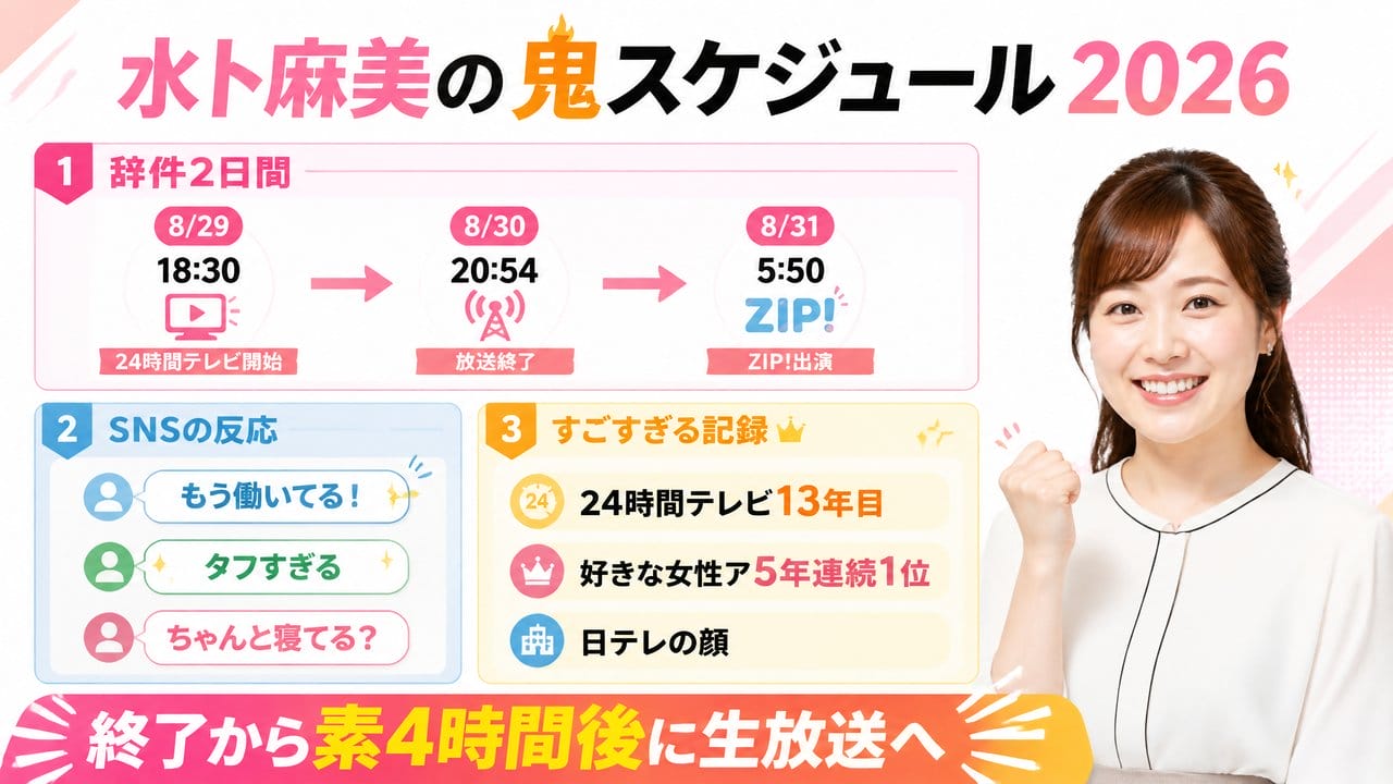 水卜麻美 24時間テレビ ZIP! 鬼スケジュール まとめ インフォグラフィック