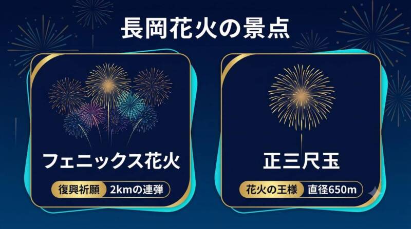 長岡花火の見どころ(フェニックス花火と正三尺玉)
