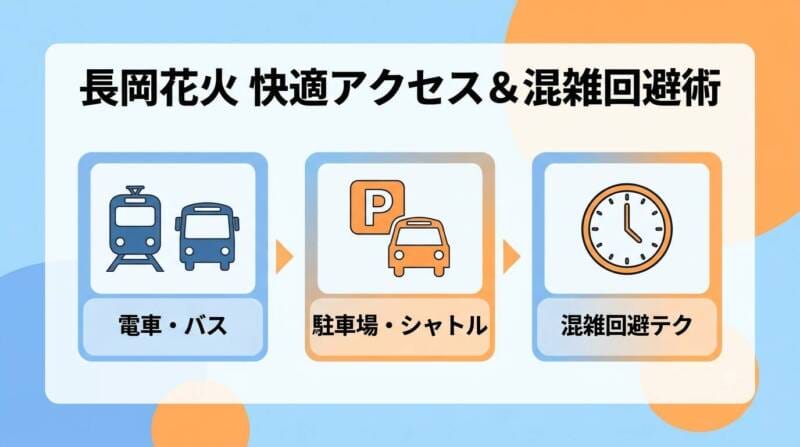 長岡まつり大花火大会のアクセスと混雑回避策