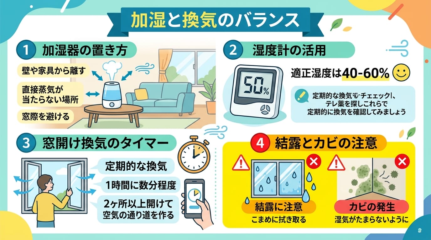 加湿と換気のバランスを示す冬の花粉症 対策 室内の図解